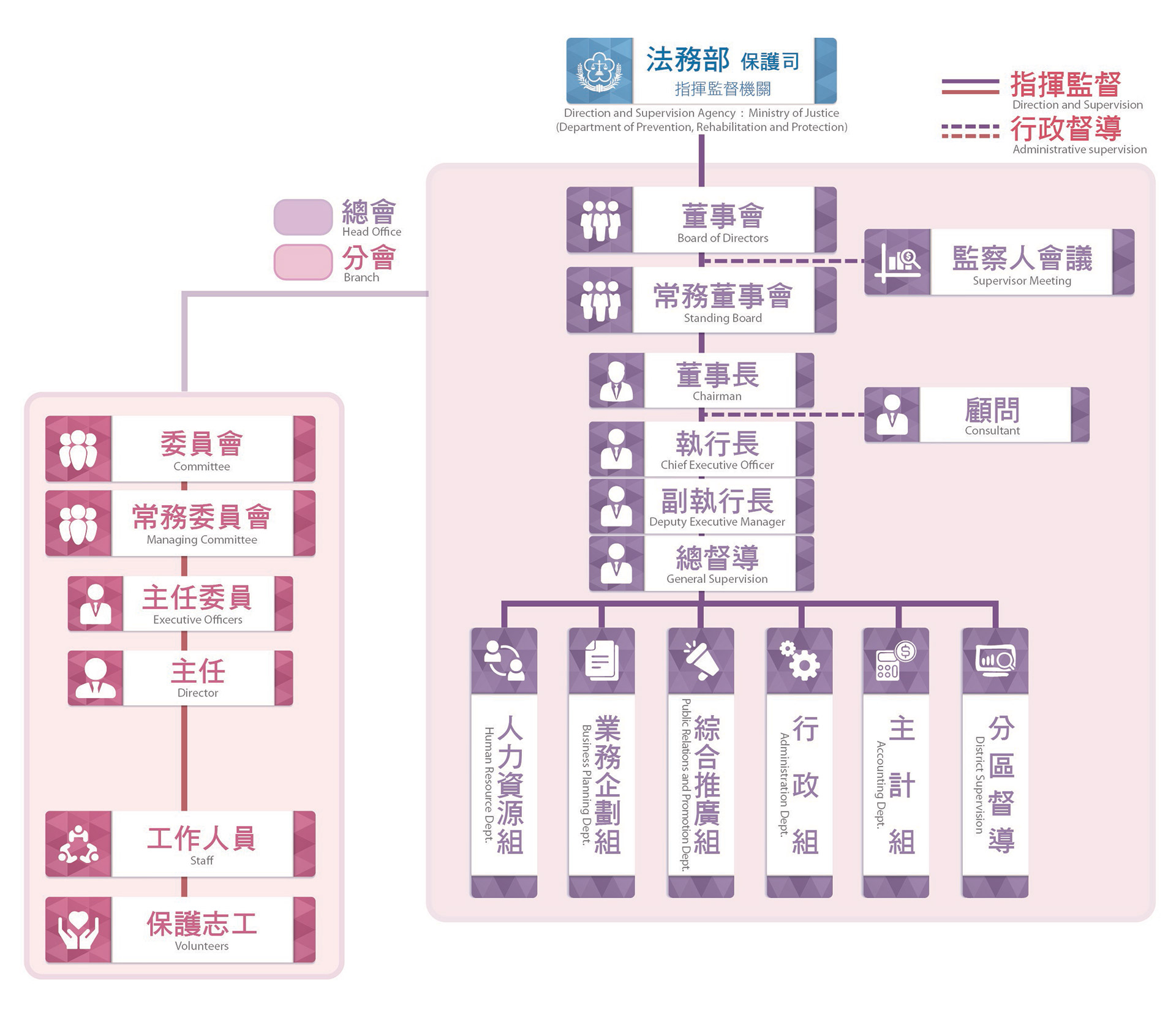 沿革及組織